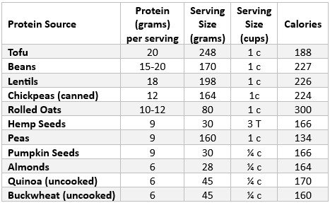 Nutrition Values approximate – from labels or www.fdc.nal.usda.gov/food-details